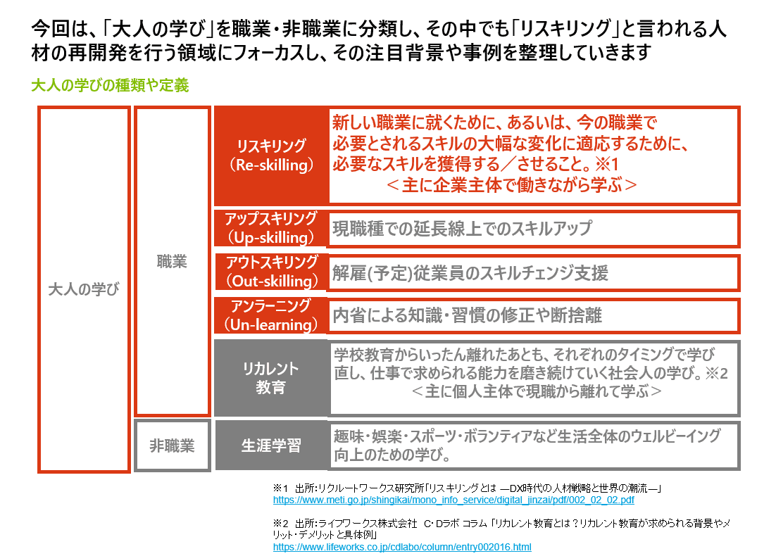 リスキリング