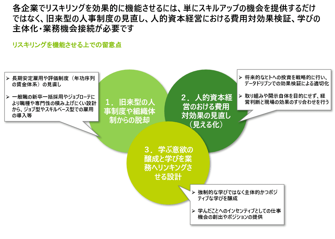 リスキリング