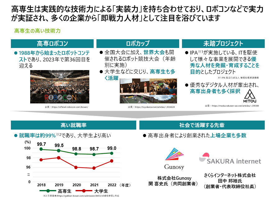 高専ロボコン