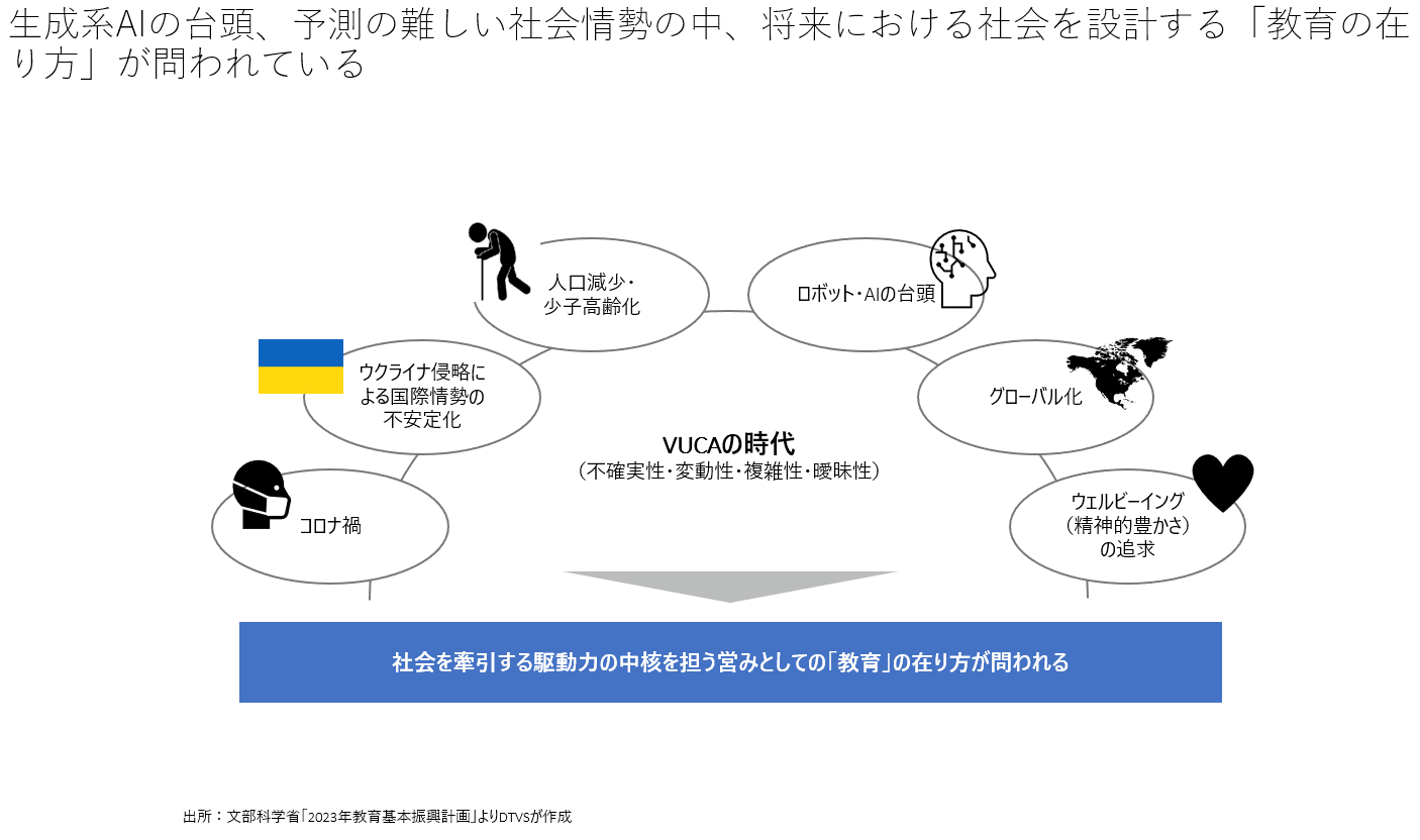 EdTech市場