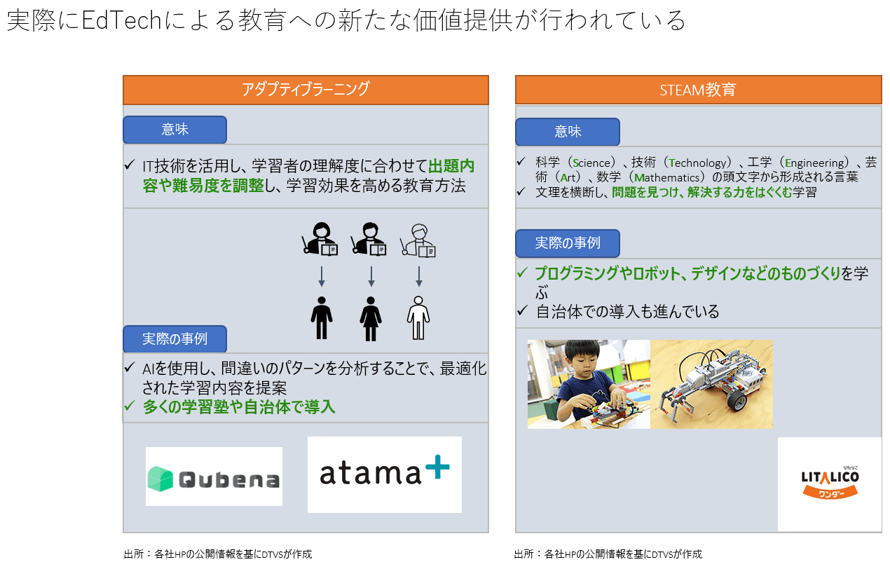 アダプティブラーニング