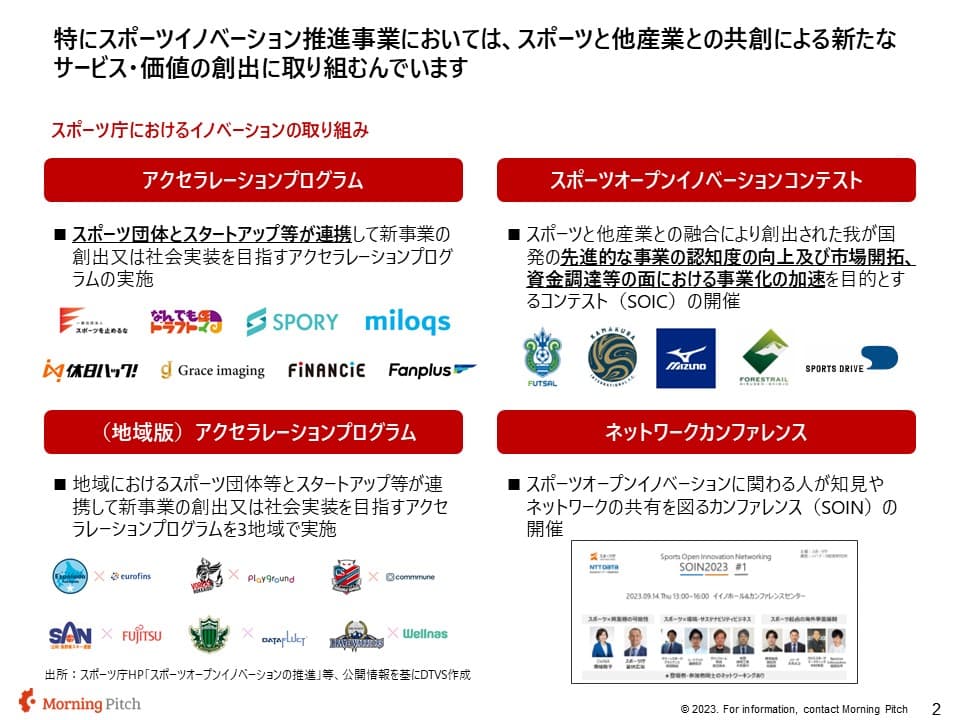 スポーツ団体とスタートアップの連携