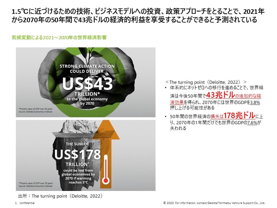 気候変動対策の経済的インパクト