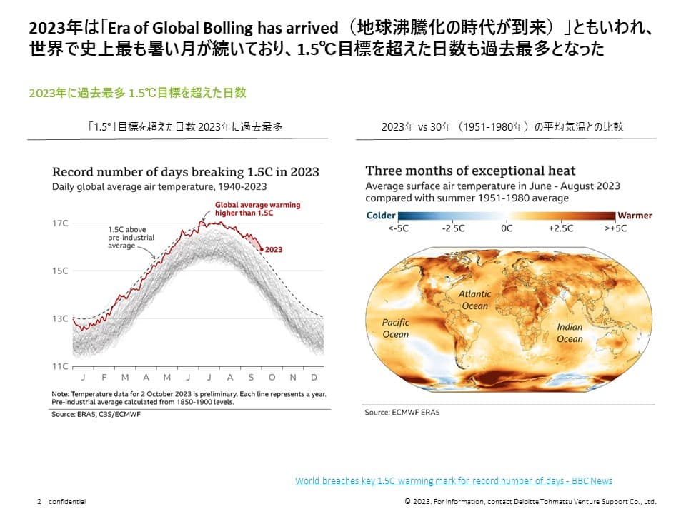Climate Techによる削減量のカバー