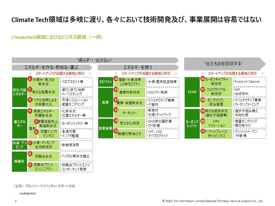 日本のClimate Tech事例