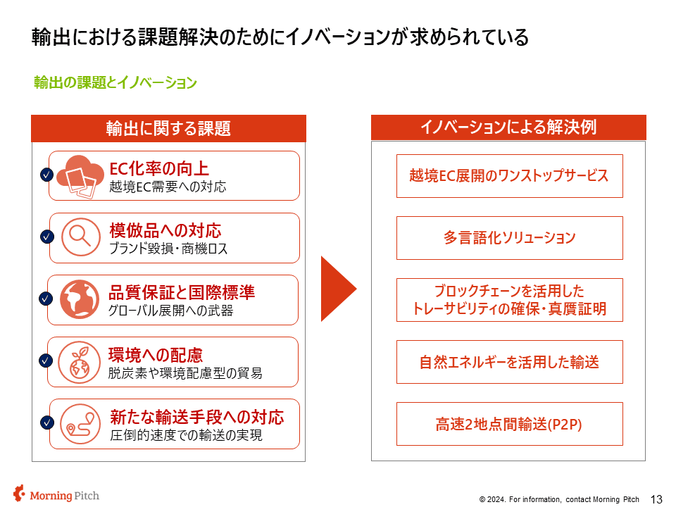 イノベーションによる課題解決