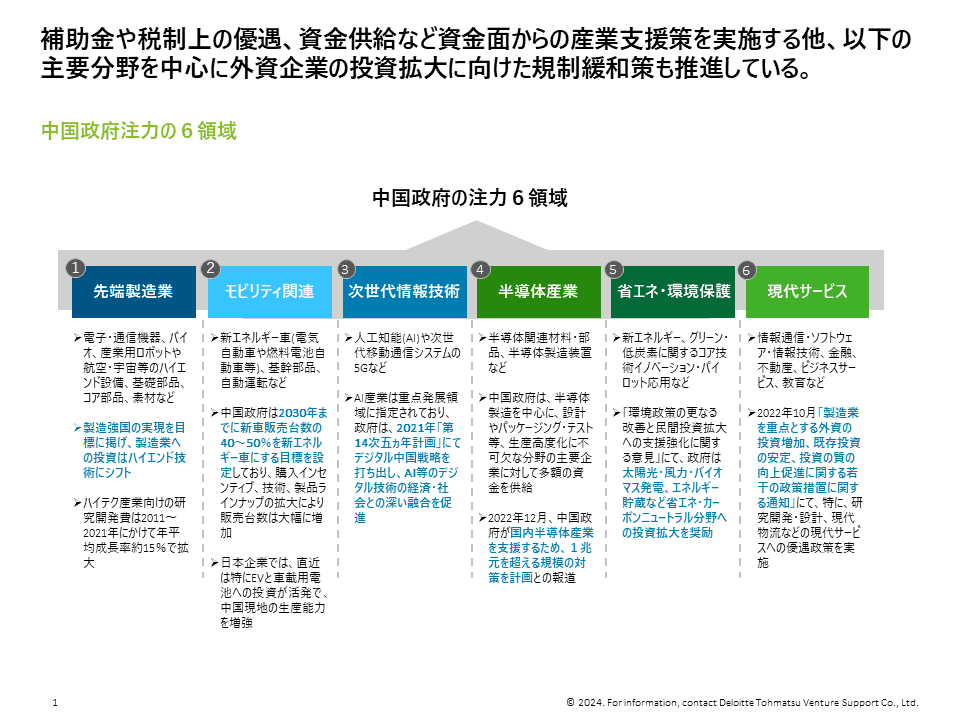 政府主導の産業支援
