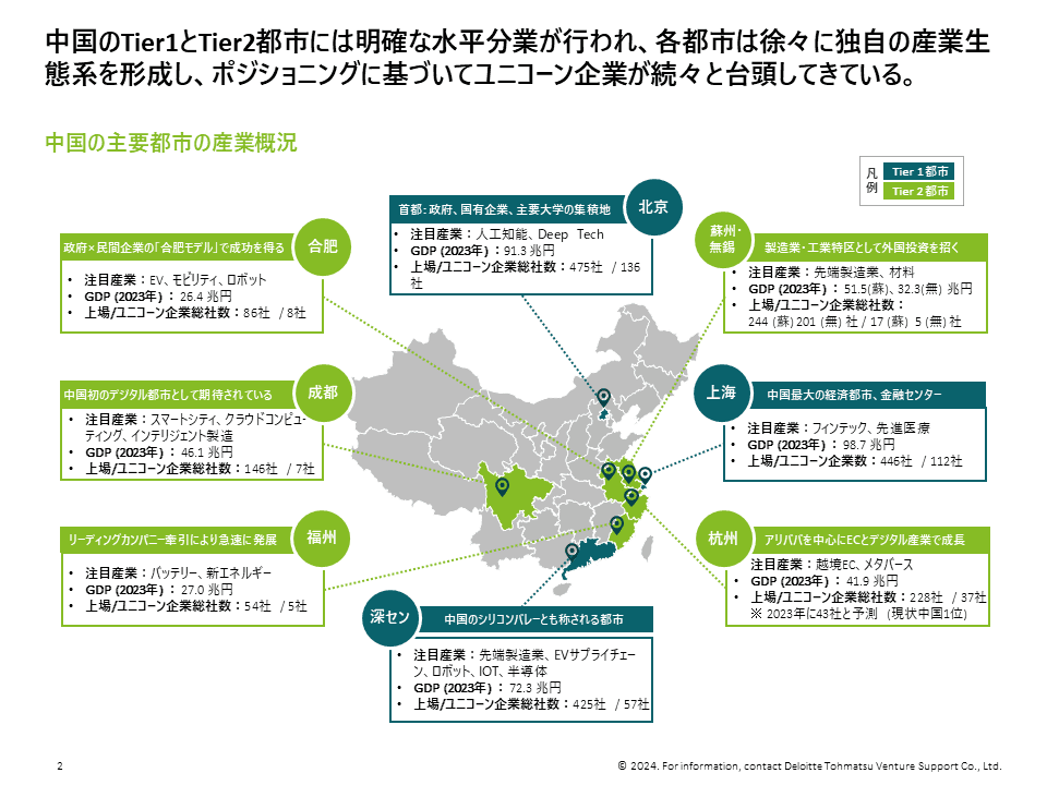 都市分類とエコシステム