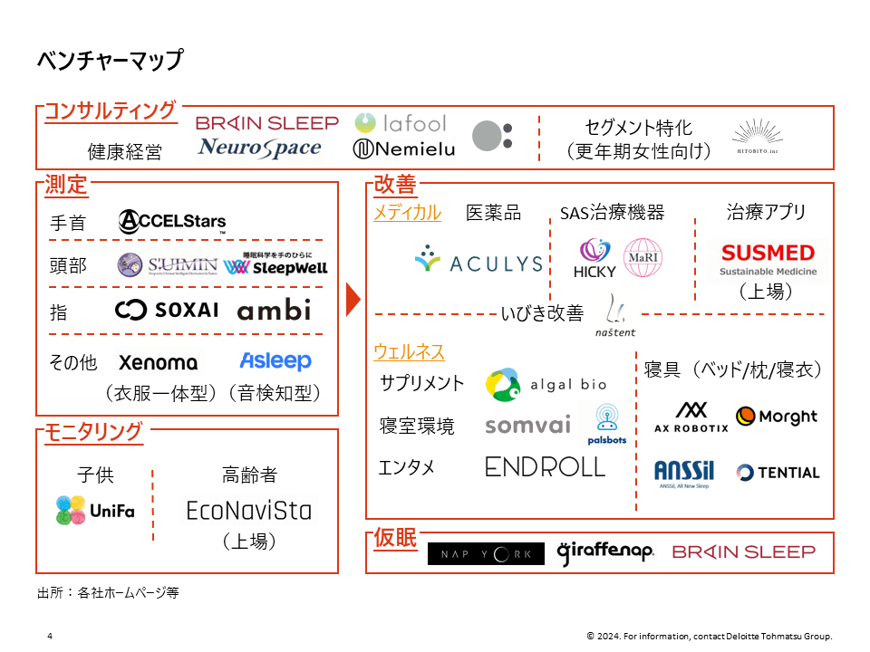大企業との協業事例