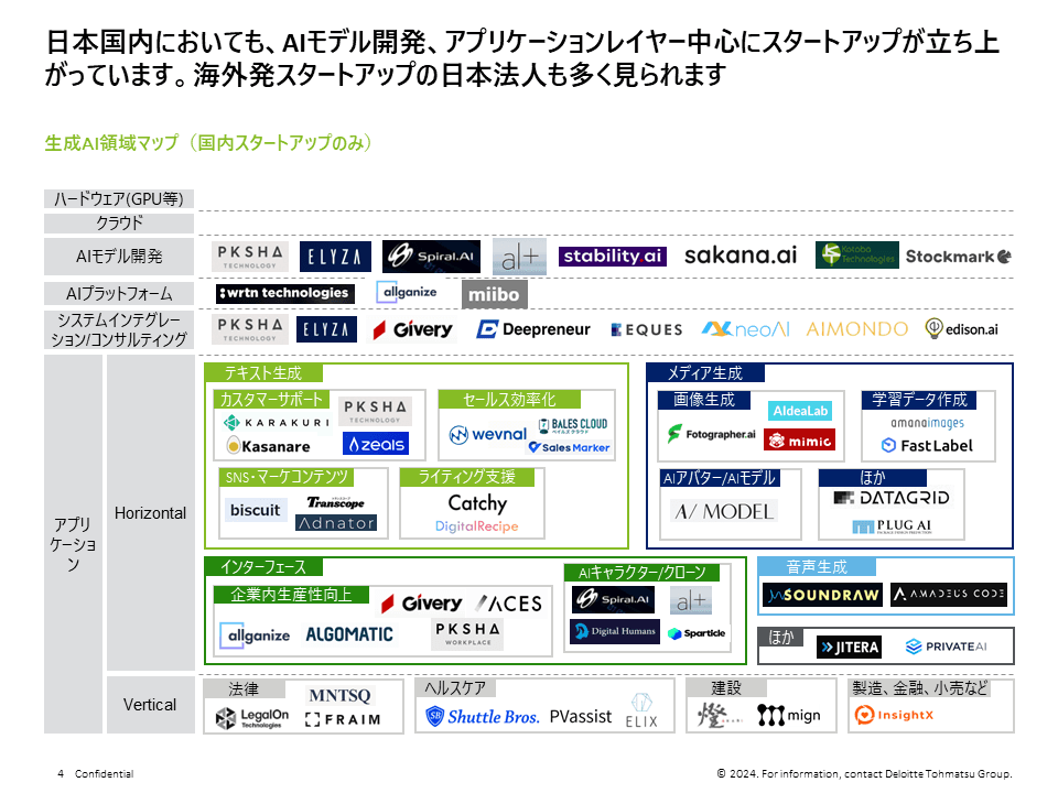 各国の生成AI規制状況
