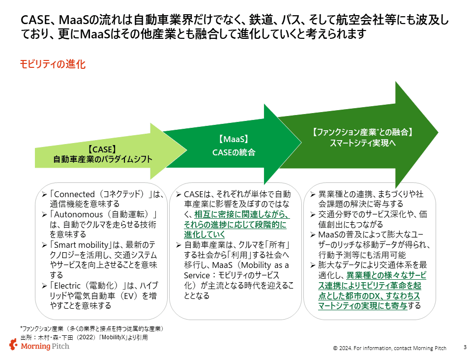 スマートシティの実現