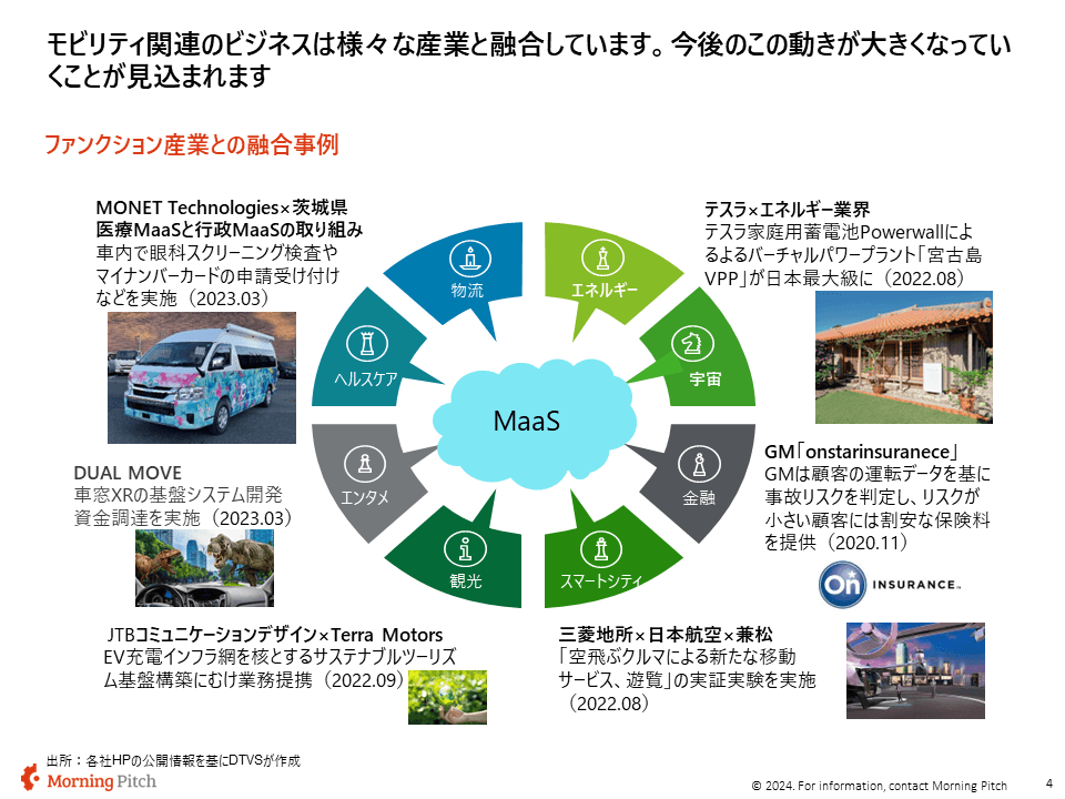 モビリティ関連ビジネスの融合