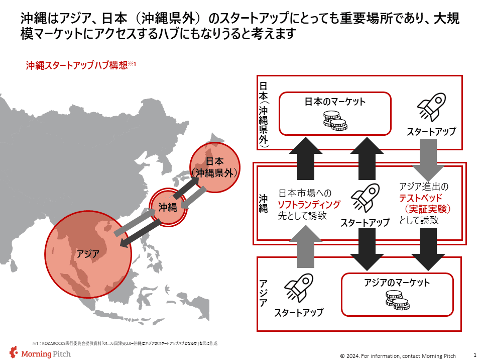 沖縄の地理的優位性