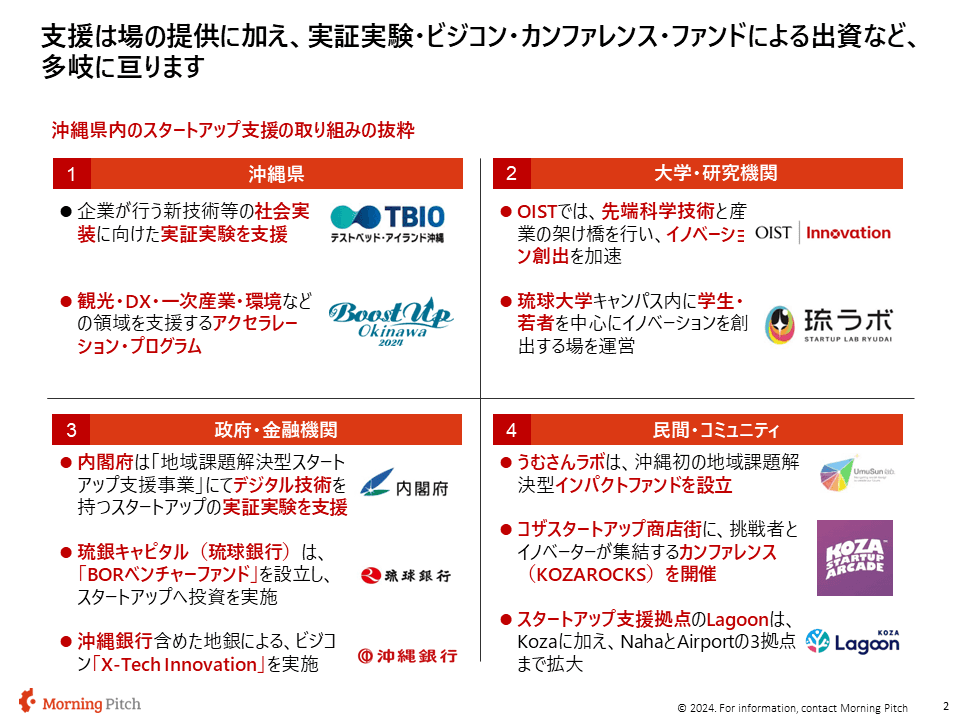 沖縄のスタートアップ支援環境