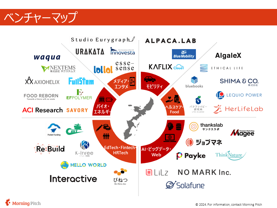 沖縄スタートアップの連携事例