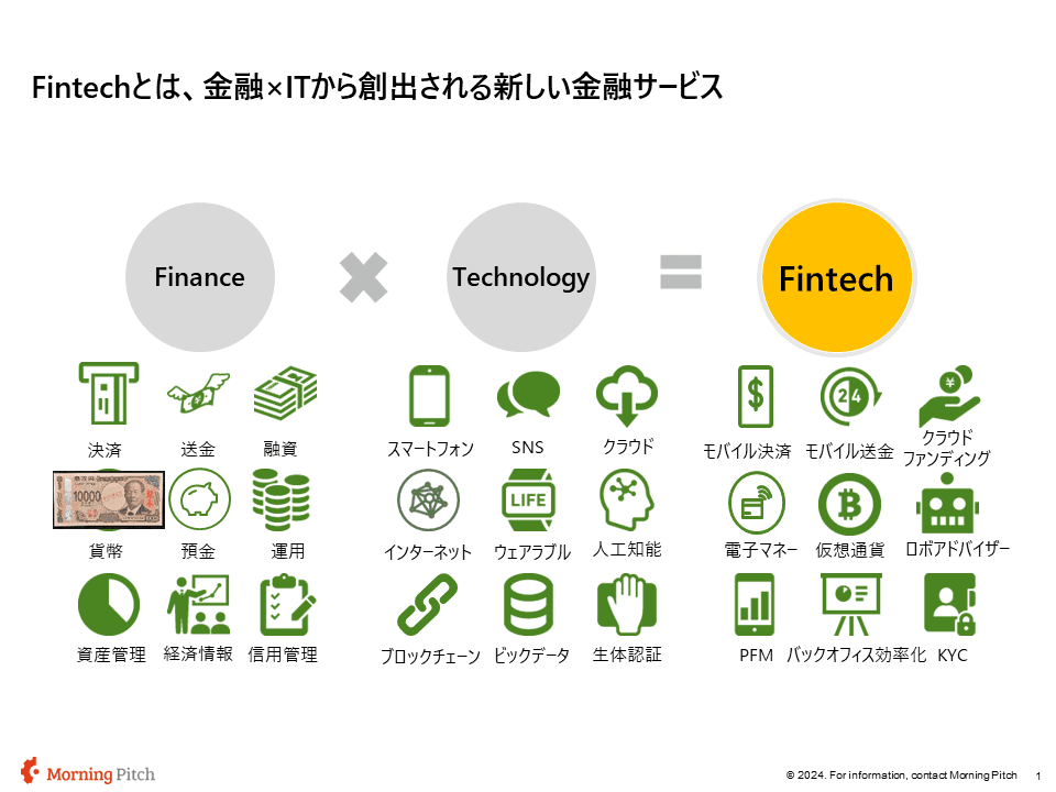 Fintechの概要