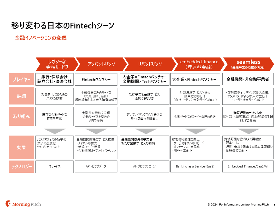シームレスな金融サービス