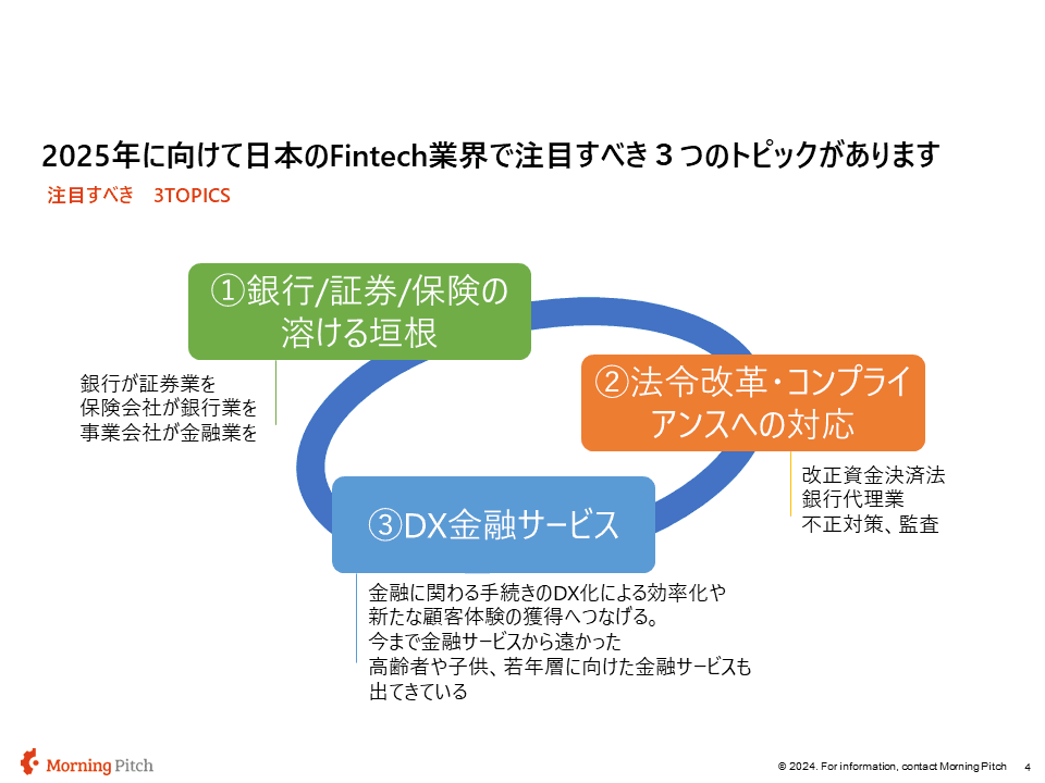 2025年に向けての注目トピック