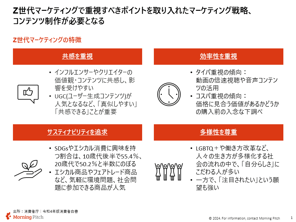 Z世代マーケティングの4つのポイント