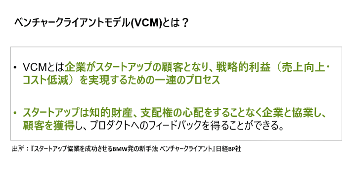 VCMの概要