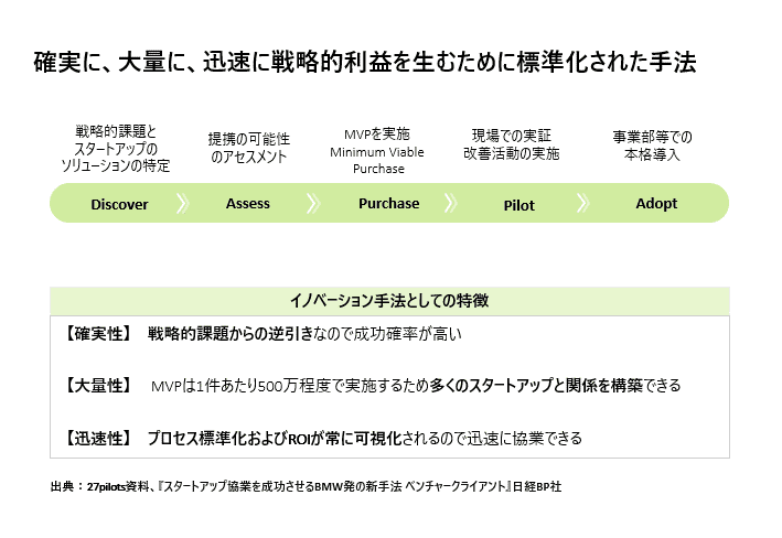 VCMの5つのステップ