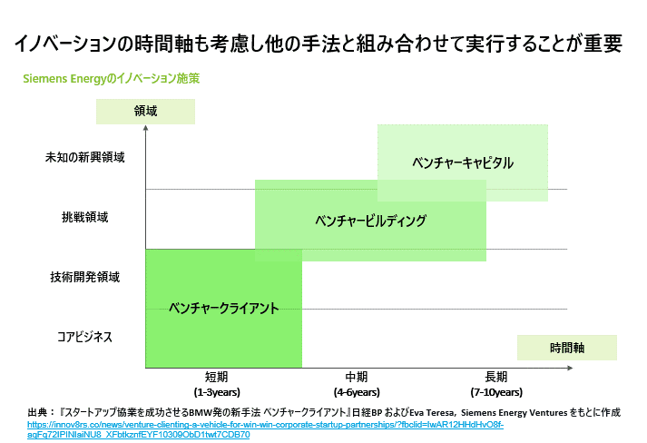 VCMの適用例