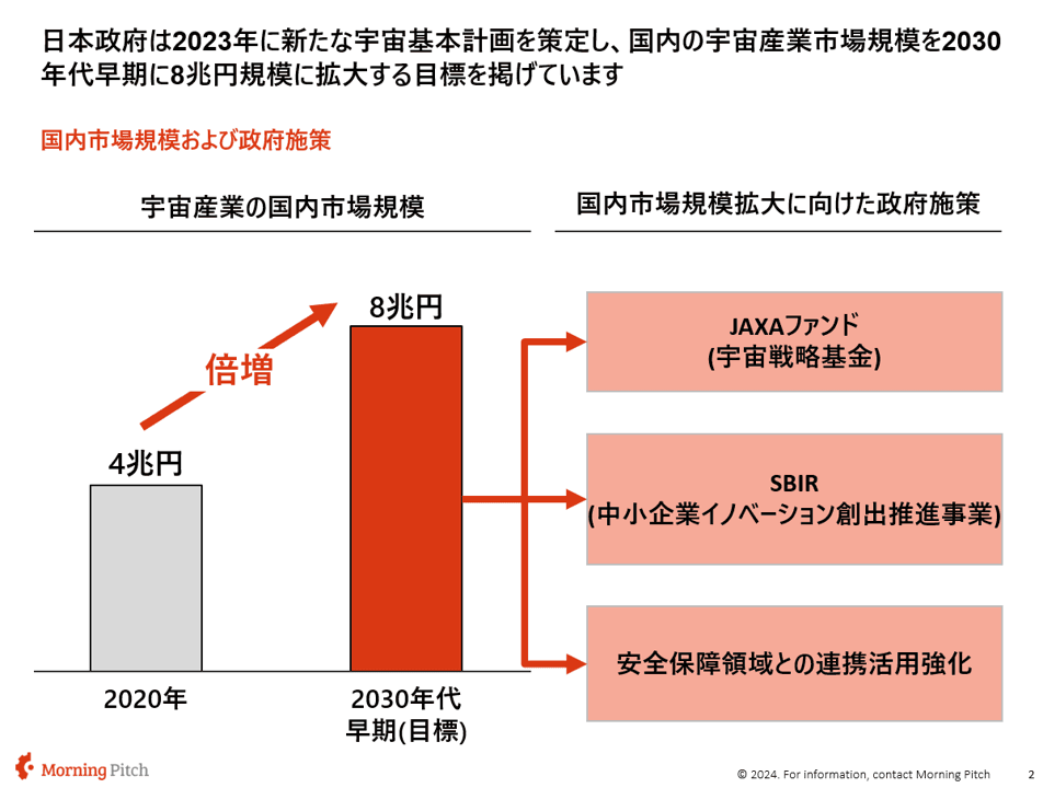 宇宙基本計画の主要施策