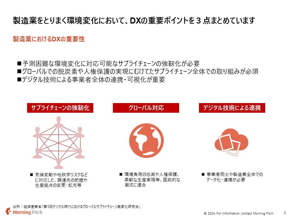 DXのニーズが高まっている重要なポイント