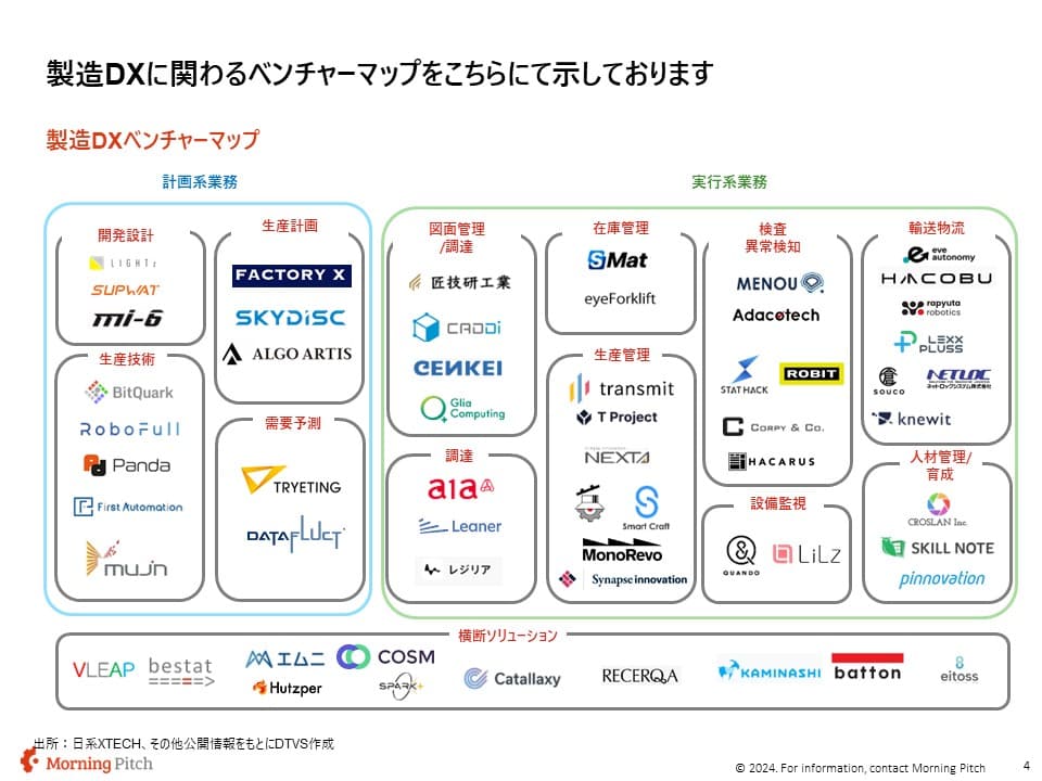 スタートアップと大企業の協業事例