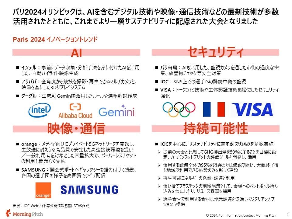 パリ五輪でのイノベーション