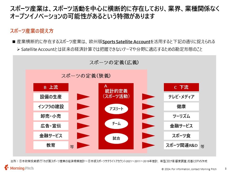 スポーツ産業の構造