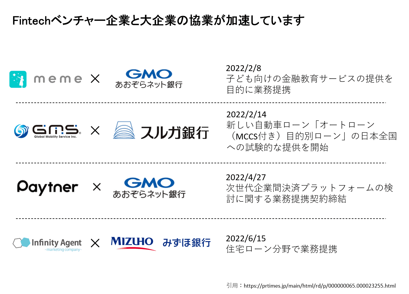 金融機関との提携