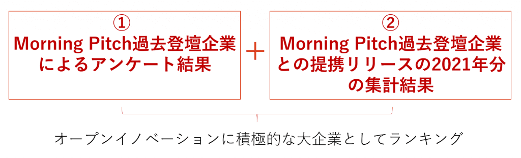 大企業イノベーションアワードバナー