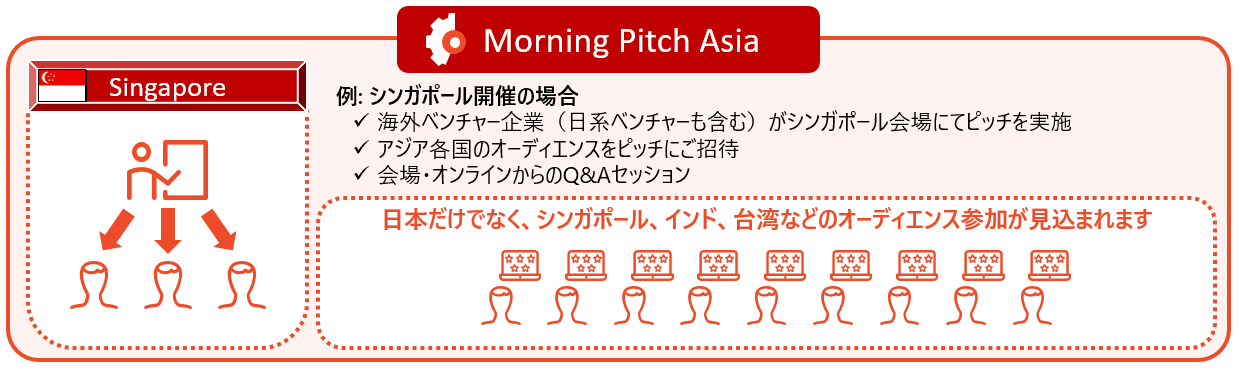 Morning Pitch Asia 開催イメージ