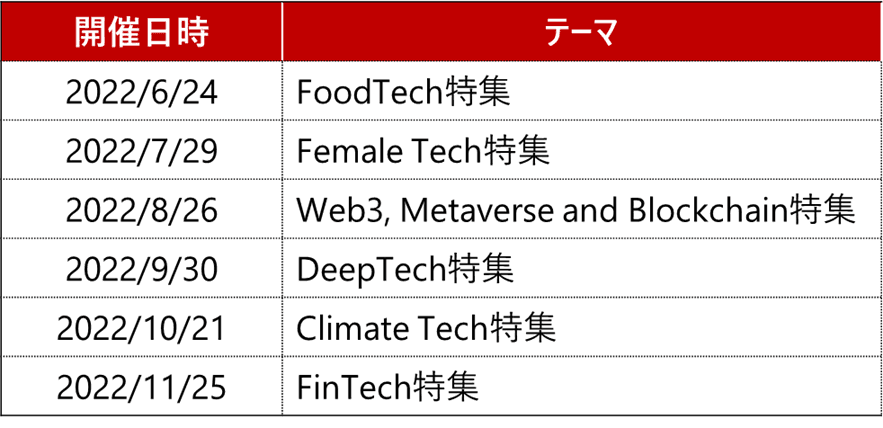 直近開催のテーマ