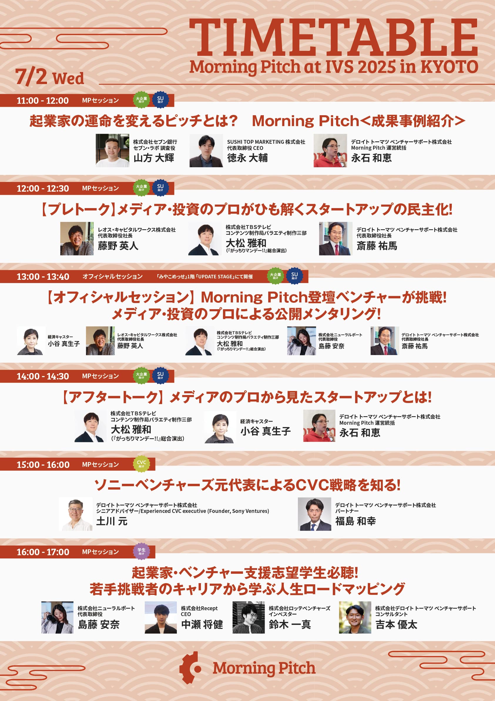 プログラム1